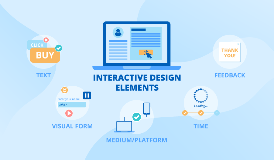 Interactive Website Designing Company