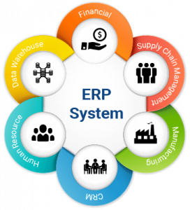 Retail ERP Software