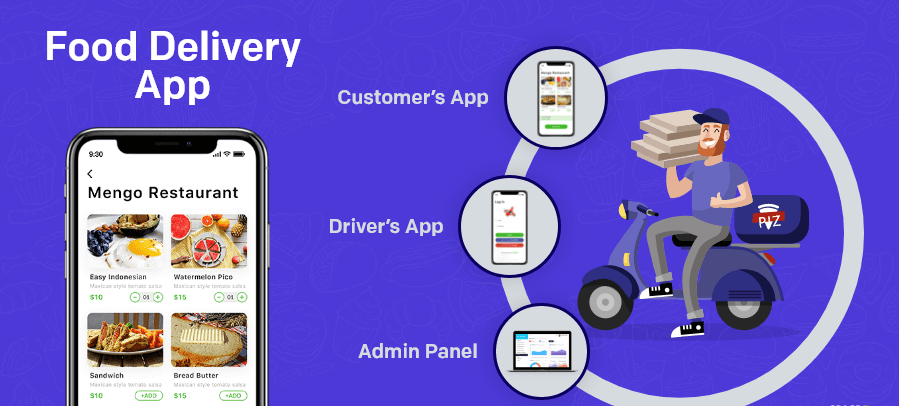 Online Delivery App Development Bahrain